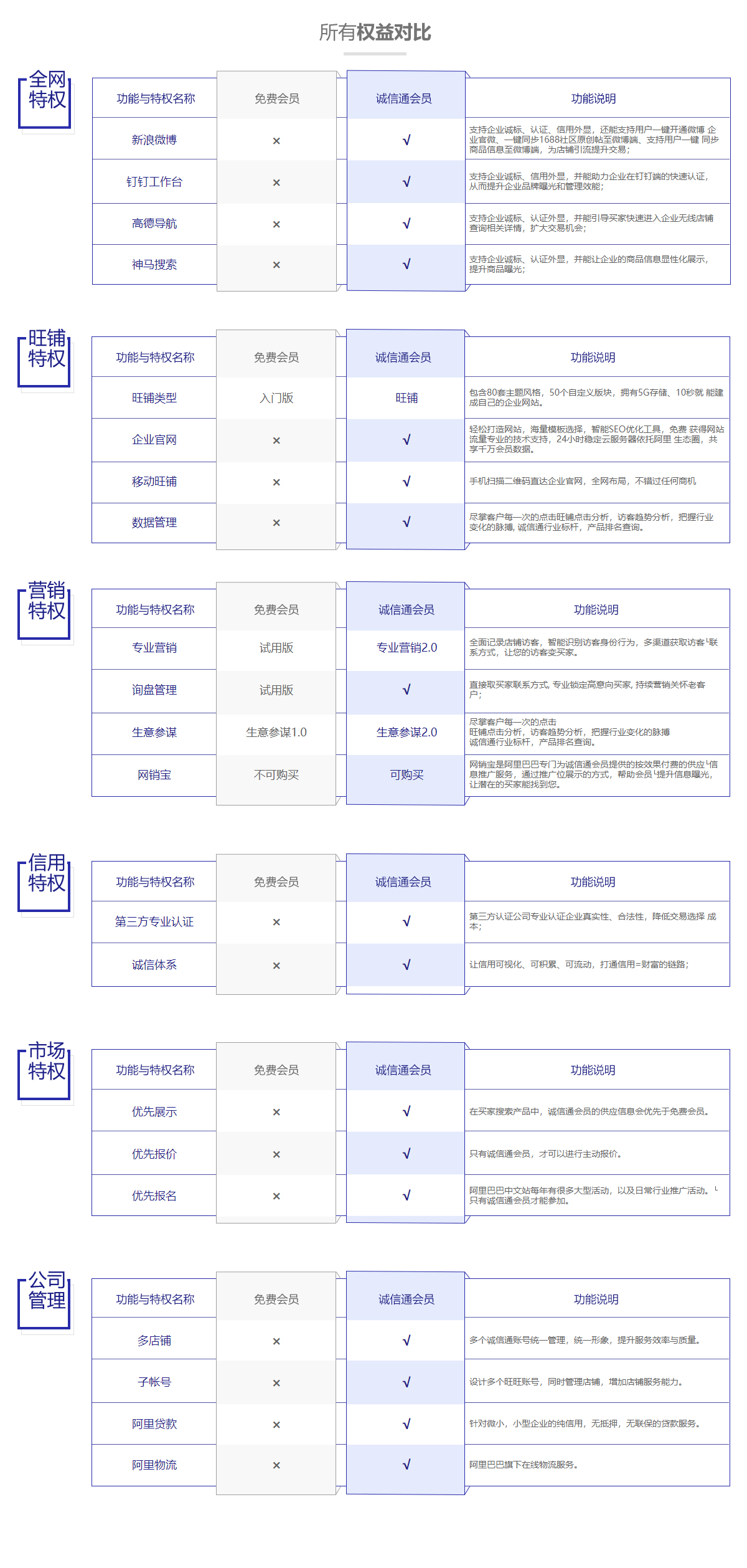 常州阿里巴巴诚信通_02.jpg